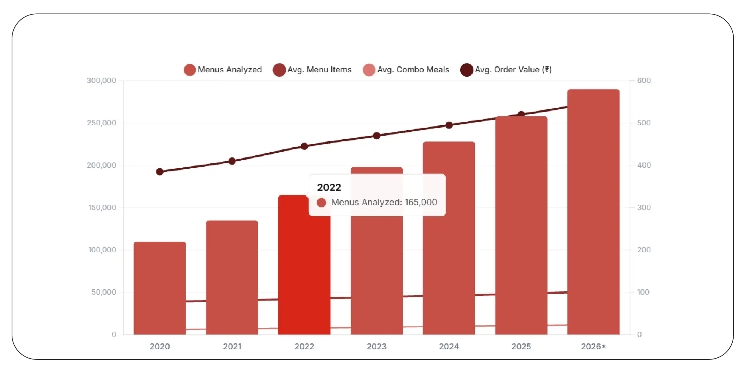 How Does Market Research Improve Menu
